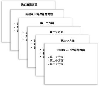 PowerPoint2013中添加、重新排列及删除幻灯片