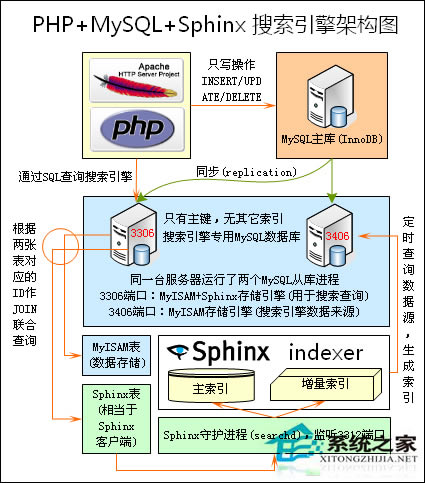 LinuxϵͳΰװʹSphinx