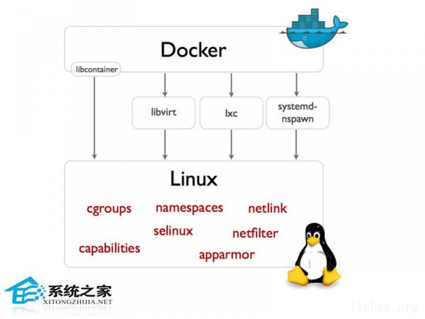 Dockerʱ䲻ͬĽ취