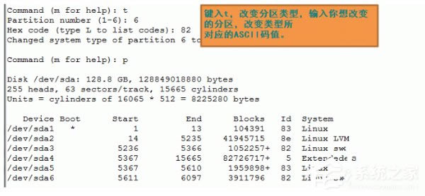 Linux格式化硬盘的方法与步骤