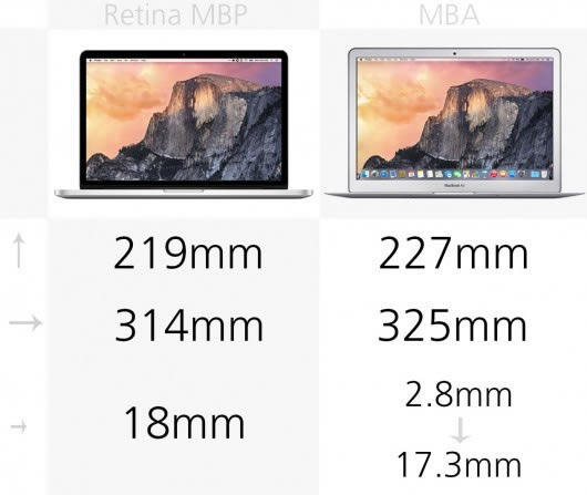 MacBook AirMacBook ProģMacBookAirPro