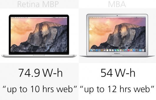 MacBook AirMacBook ProģMacBookAirPro