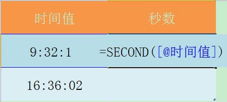 ExcelʹSECONDľ