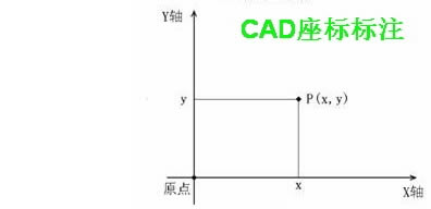 CADͼĲ