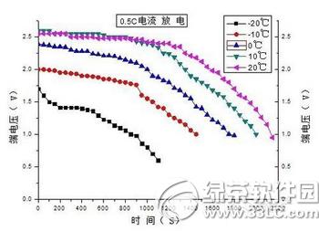 iphone6s低温自动关机怎么办 iphone6s低温关机处理方法