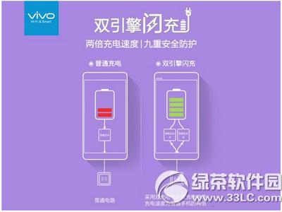 vivo x6双引擎闪充是什么 vivo x6双引擎闪充原理介绍