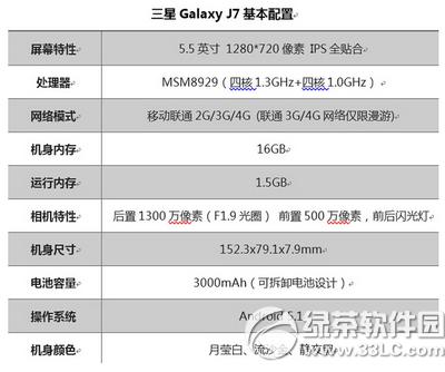 on7j7ĸ galaxy j7galaxy on7Ա1