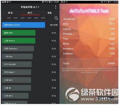 乐视max跑分多少 乐视超级手机max安兔兔跑分评测
