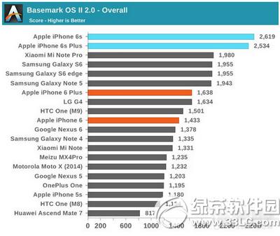 iphone6sô iphone6sܲԽ7