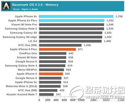 iphone6sô iphone6sܲԽ9