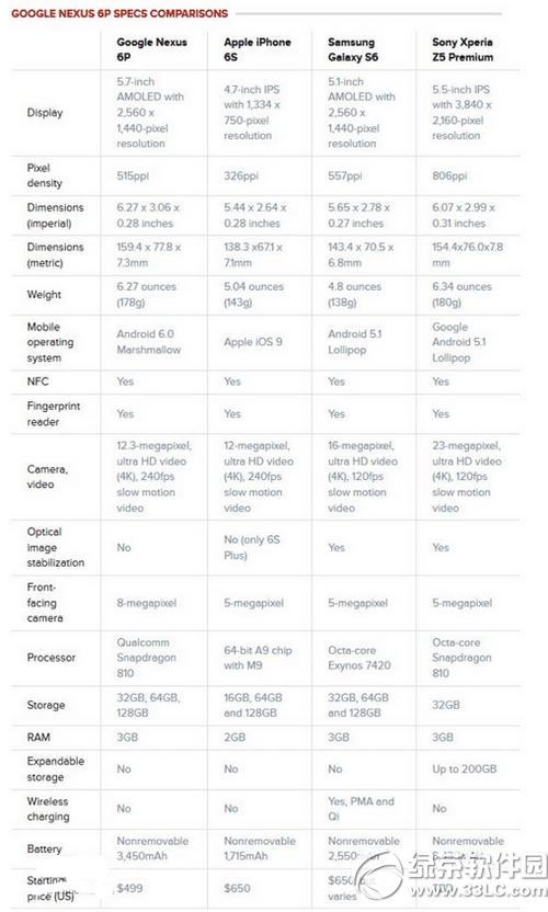 谷歌nexus6p与iphone6s设置比较