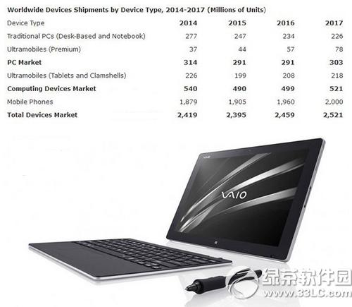 vaio z canvasô win10ƽvaio z canvasò1