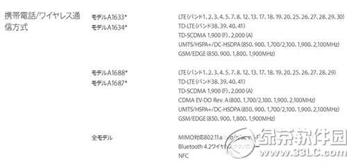 iphone6sССհ桢ͨ1