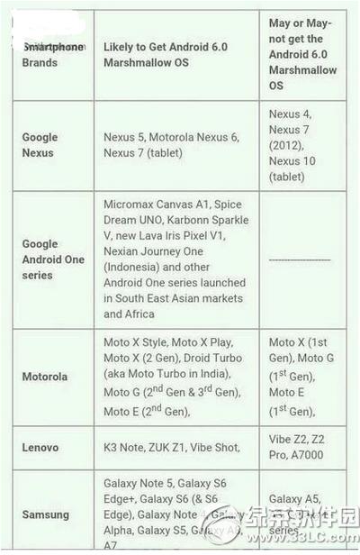哪一些手机可升级android6.0 android6.0升级机型名单