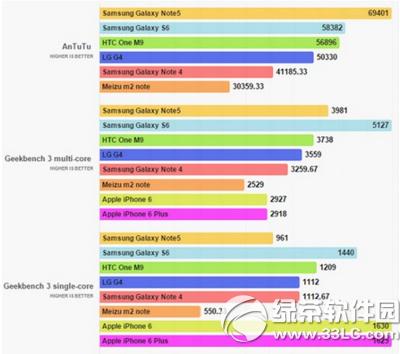 note5iphone6/6pluslg g4htc one m9ܶԱ1