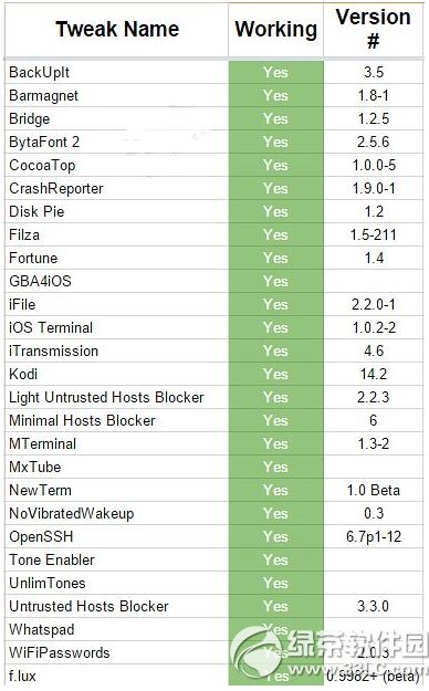 ios8.3Խȫ ios8.3Խرcydia1