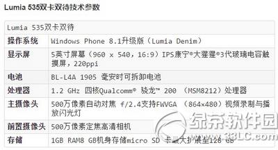 ΢ܛlumia535rX ΢ܛlumia535r1