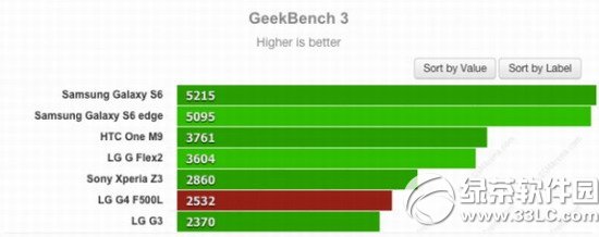 lg g4/galaxy s6/htc m9ĸ?g4/s6/m9ܶԱ2