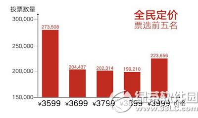 乐视超级手机max价格多少 乐视超级手机max报价