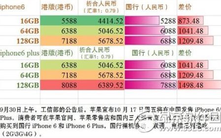 iphone6 plus۰͹еЩƻ6 plus۰͹е1