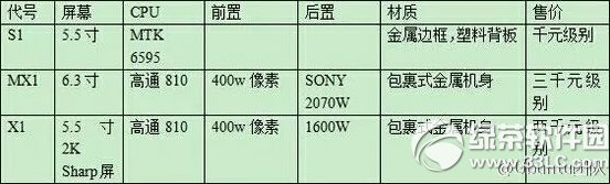 乐视s1价格多少钱？乐视超级手机s1报价