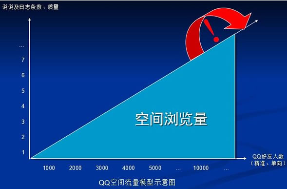 冰雪QQ空间说说人气浏览量下载_冰雪QQ空间说说人气浏览量官方网站下载