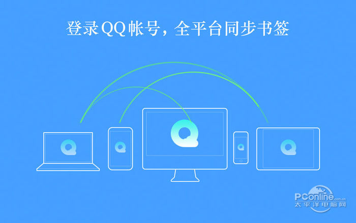 QQ Lite mac|QQ Lite for mac