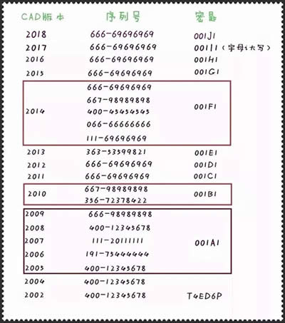 自学cad必备！CAD安装包、插件与视频图文详细教程大全