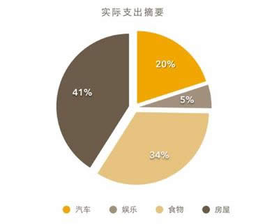 Numbers更改饼图扇区位置的方法介绍