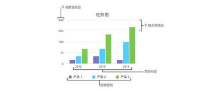 Numbers怎么添加图例？Numbers添加图例的方法