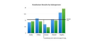 Numbers显示移除参照线的方法介绍