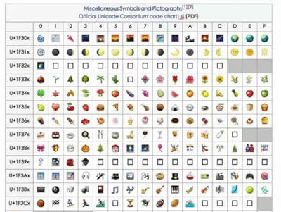 ps怎么添加emoji表情？ps添加emoji表情图文详细教程