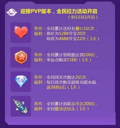 PVP汾