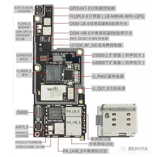 iphone Xά޹ͼ