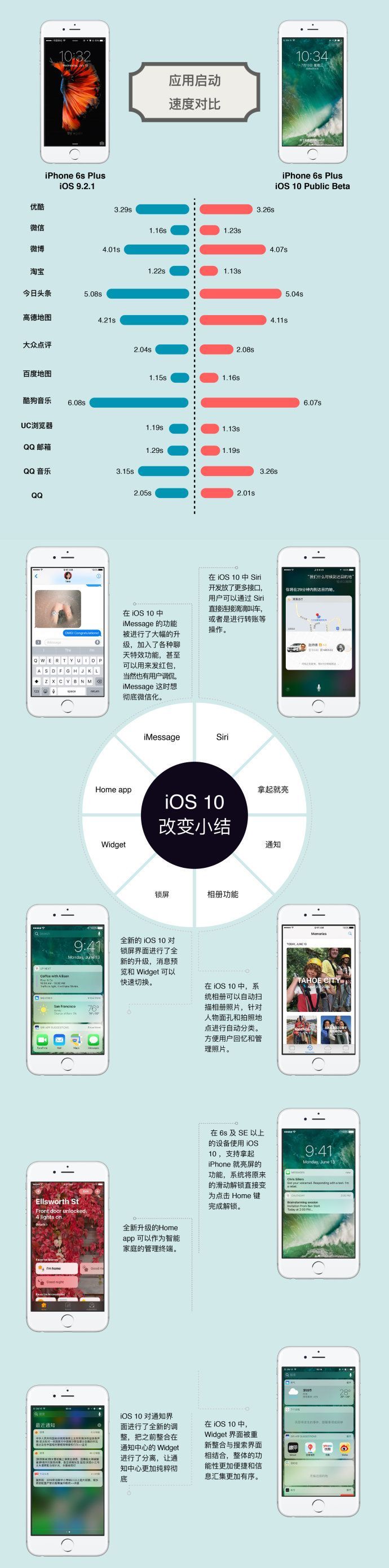 iOS10iOS9Щ仯iOS10iOS9Щ仯 arpun.com