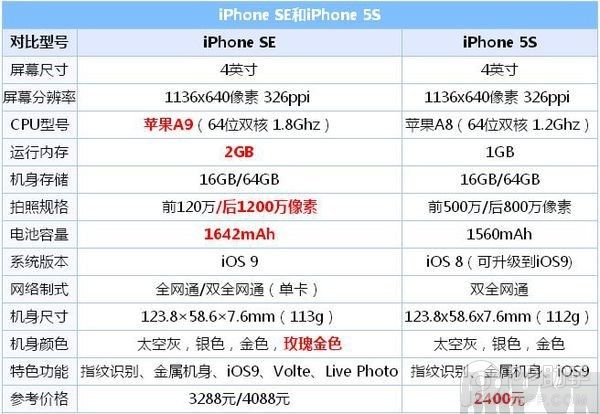 iPhoneSEټȫiPhone SEټȫԣ ʷţƵһ⣡2.jpg