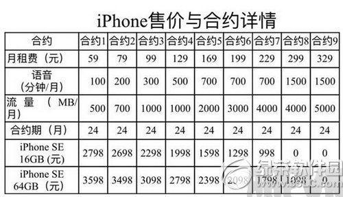 iphone seԼǮ iphone seźԼײͼ۸