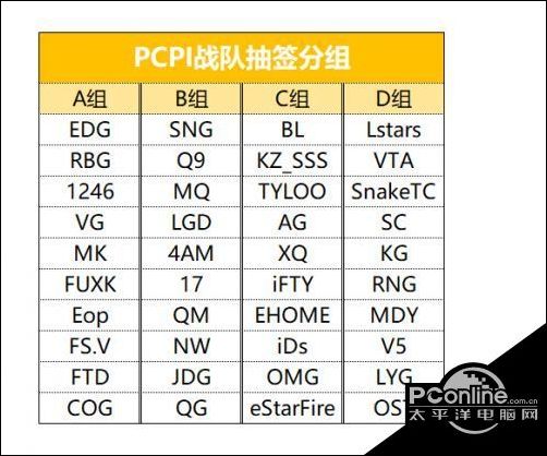 PCPI2018ԤѡսӷϢһ