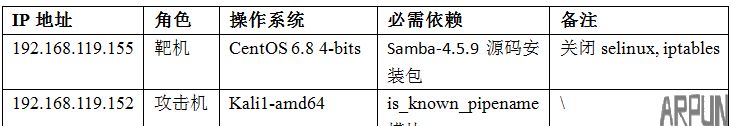 Sambah(yun)̴a(zh)©(CVE-2017-7494)-SambaCry(bo)桾©Sambah(yun)̴a(zh)©(CVE-2017-7494)-SambaCry(bo)