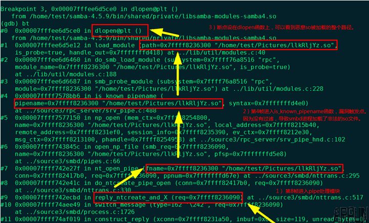 Samba远程代码执行漏洞(CVE-2017-7494)-SambaCry区分报告