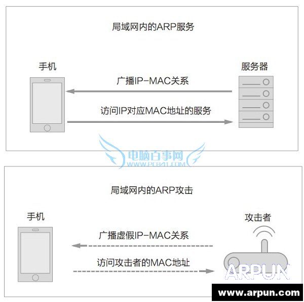 WiFiȫ5нʶWiFiARP