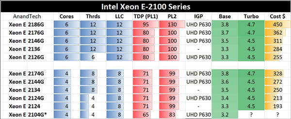 Xeon E3ˣIntelXeon E-2100̨ʽվ