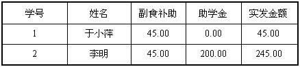 Access设置用户与组的权限与帐号