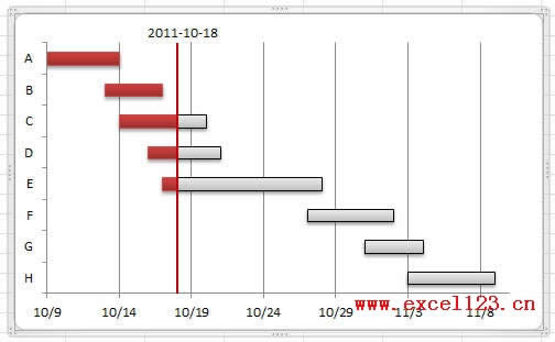 Excel2010лƼ򵥵ĸͼ