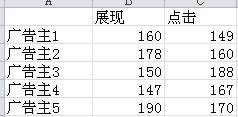 excel2010˫ͼ 