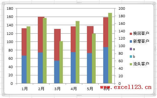 Excel2010ͼݶԱ