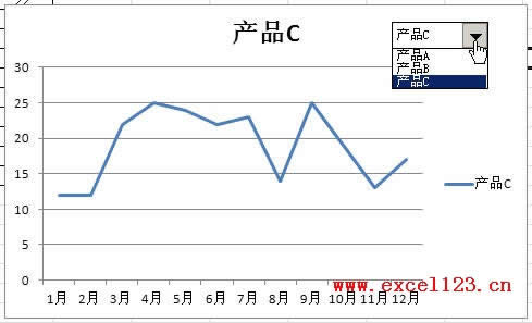 Excel2010中使用下拉下文控制显示不同系列的图表