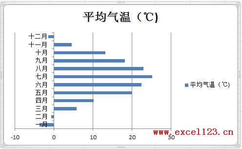 Excel2010图表指定颜色表示负值