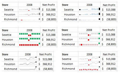 Excel 2010иʽͼ