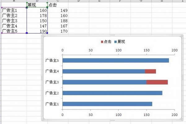 excel2010˫ͼ